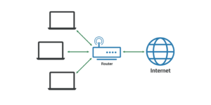 local area network LAN cybrary