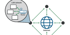 wide area network WAN cybrary