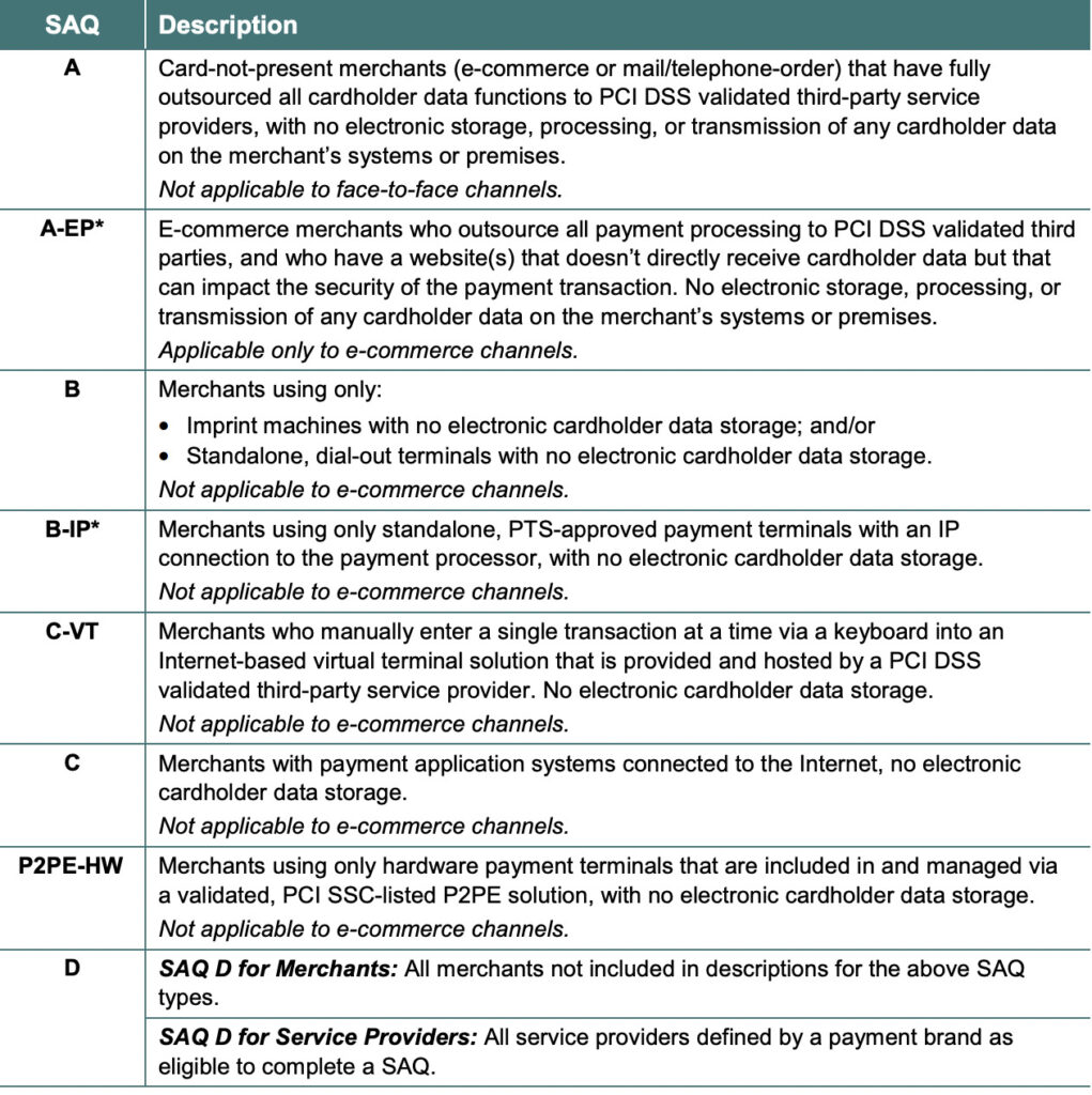 SAQ types cybrary