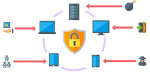 endpoint protection and response edr cybrary