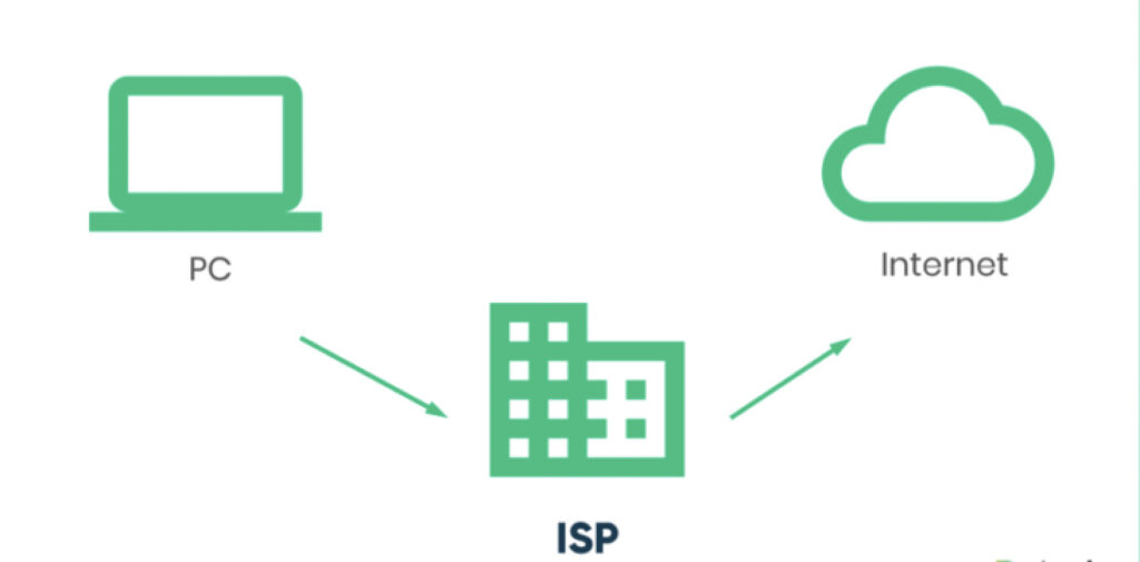 internet service provider (ISP)