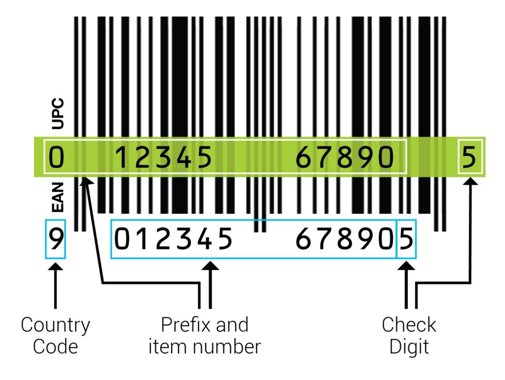 check digits cybrary