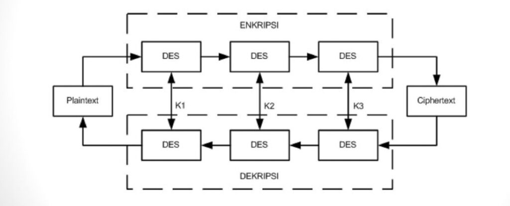 3des encryption