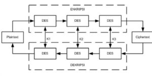 3des encryption
