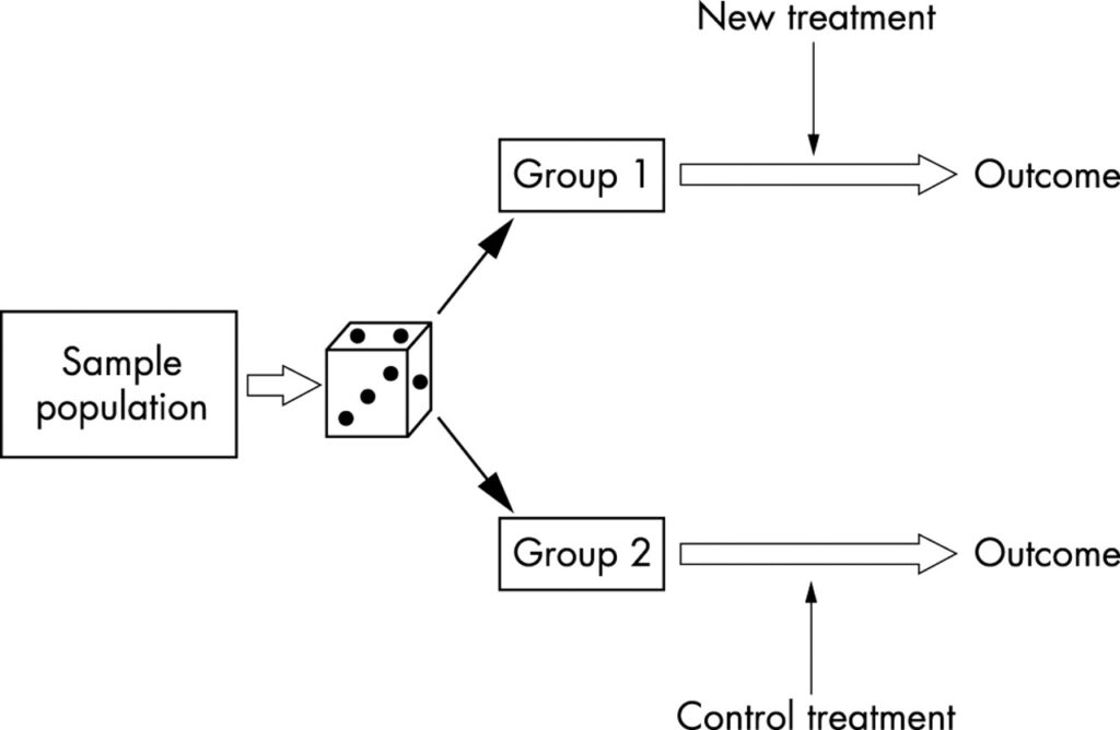 randomization functions cybrary