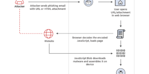 html smuggling cybrary