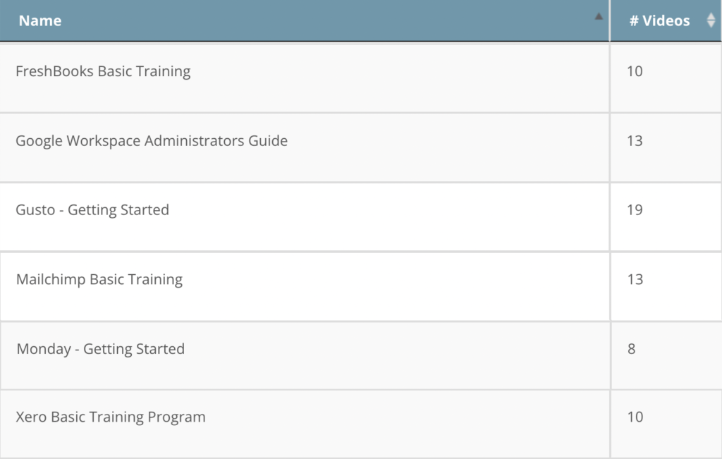 new product training programs cyberhoot