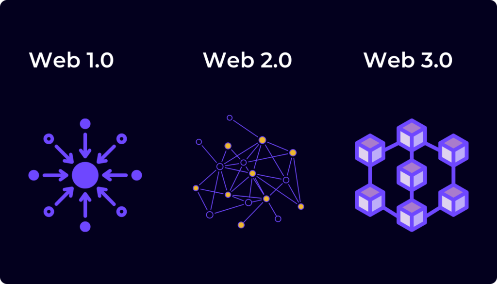 web3 cybrary definition