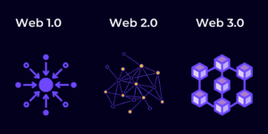 web3 cybrary definition