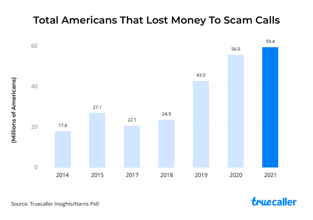 vishing scams
