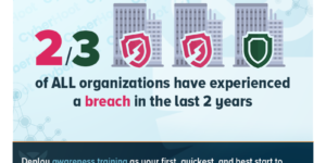 Data Breaches