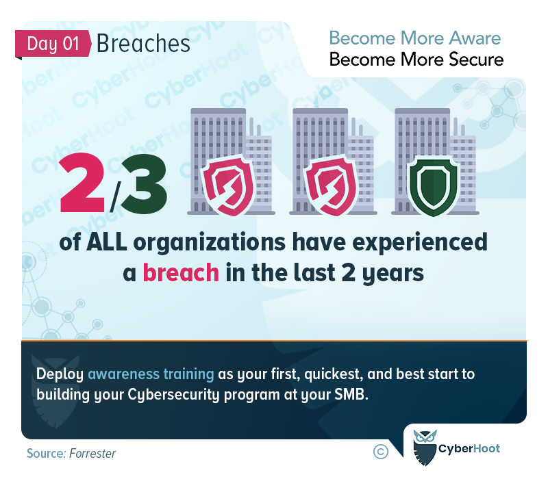 Data Breaches