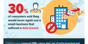 Data Breach Impacts Consumer Trust