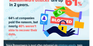 Ransomware on the Rise