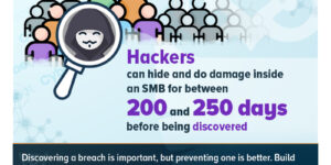 Breach Discovery is Often Slow