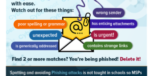 Phishing Attacks