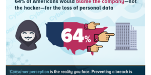 Consumer Trust