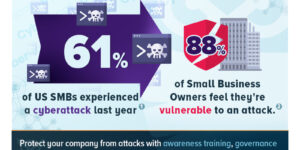 Cyber Preparedness