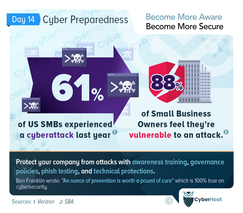 Cyber Preparedness