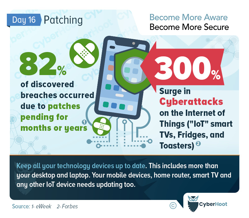 Patching