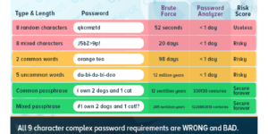 Password Strength