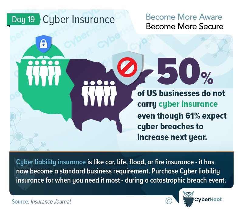 Cyber Insurance