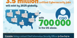 Cybersecurity Worker Shortage