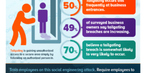 Physical Security