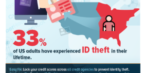 Identity Theft