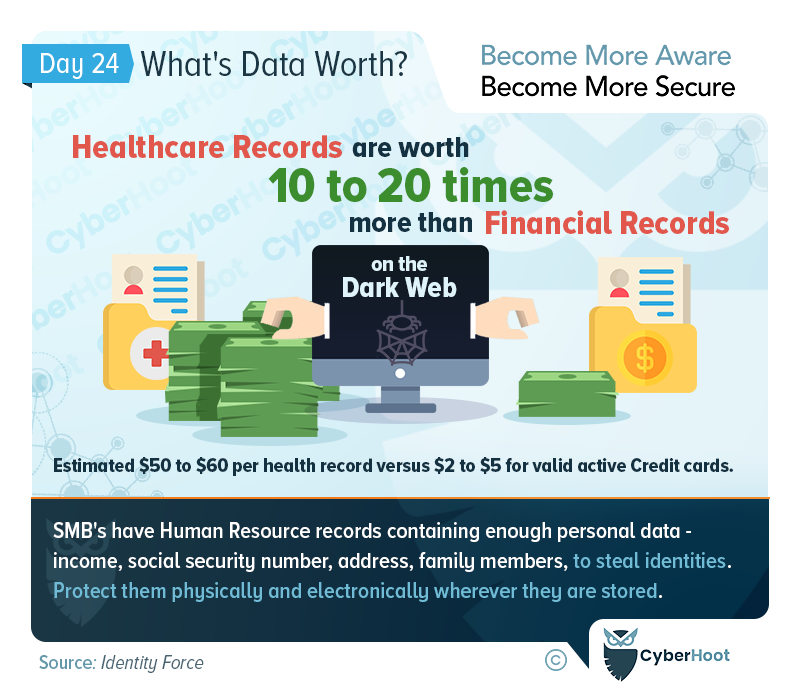 Data Value