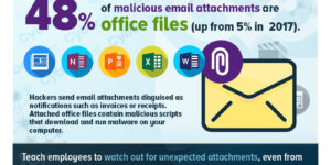 Malicious Attachments