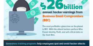 Business Email Compromise