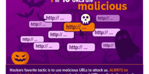 Malicious Websites