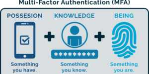 Multi-Factor Authentication in CyberHoot (Image Source: Kasaya)